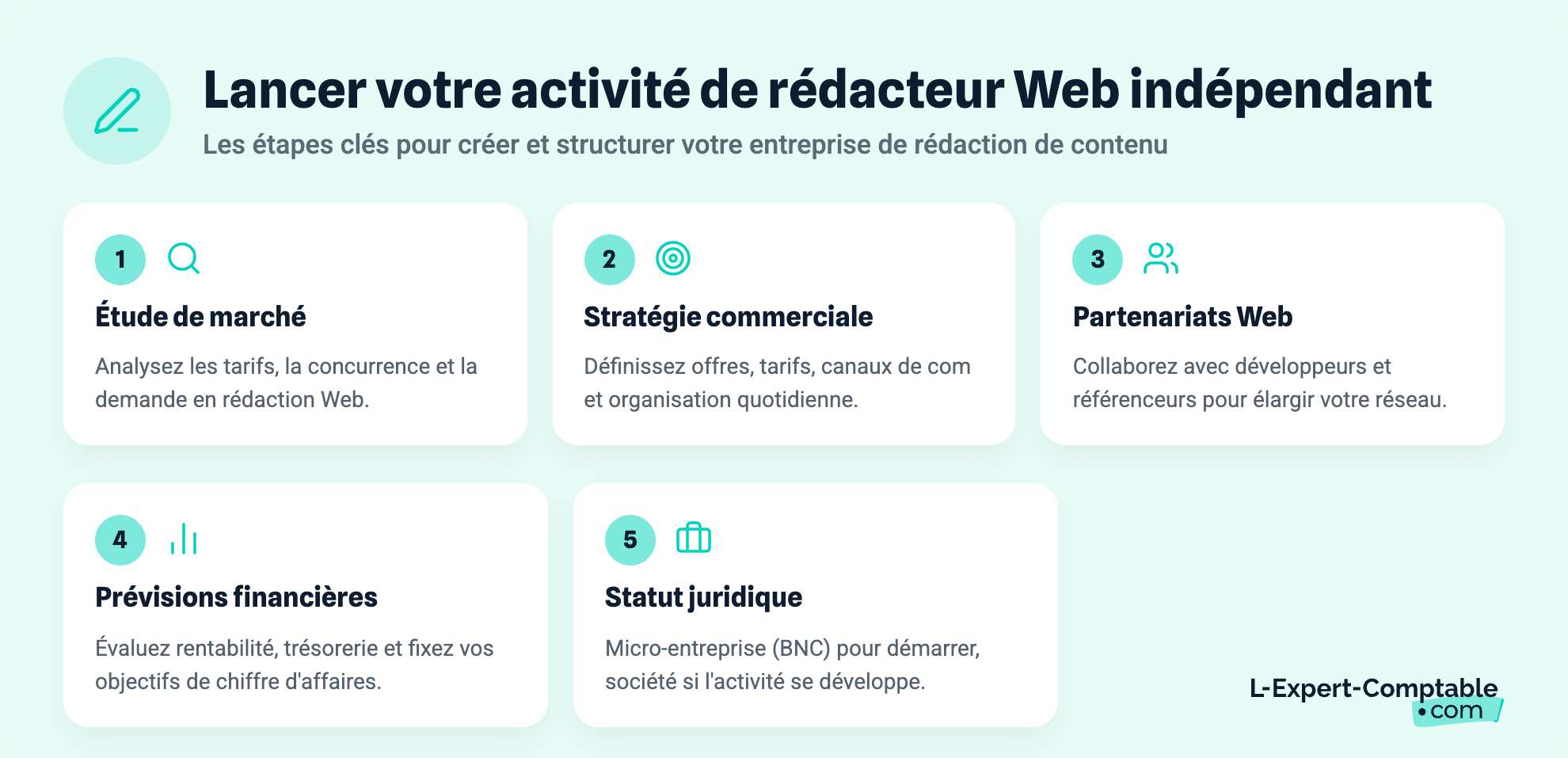 Lancer votre activité de rédacteur Web indépendant